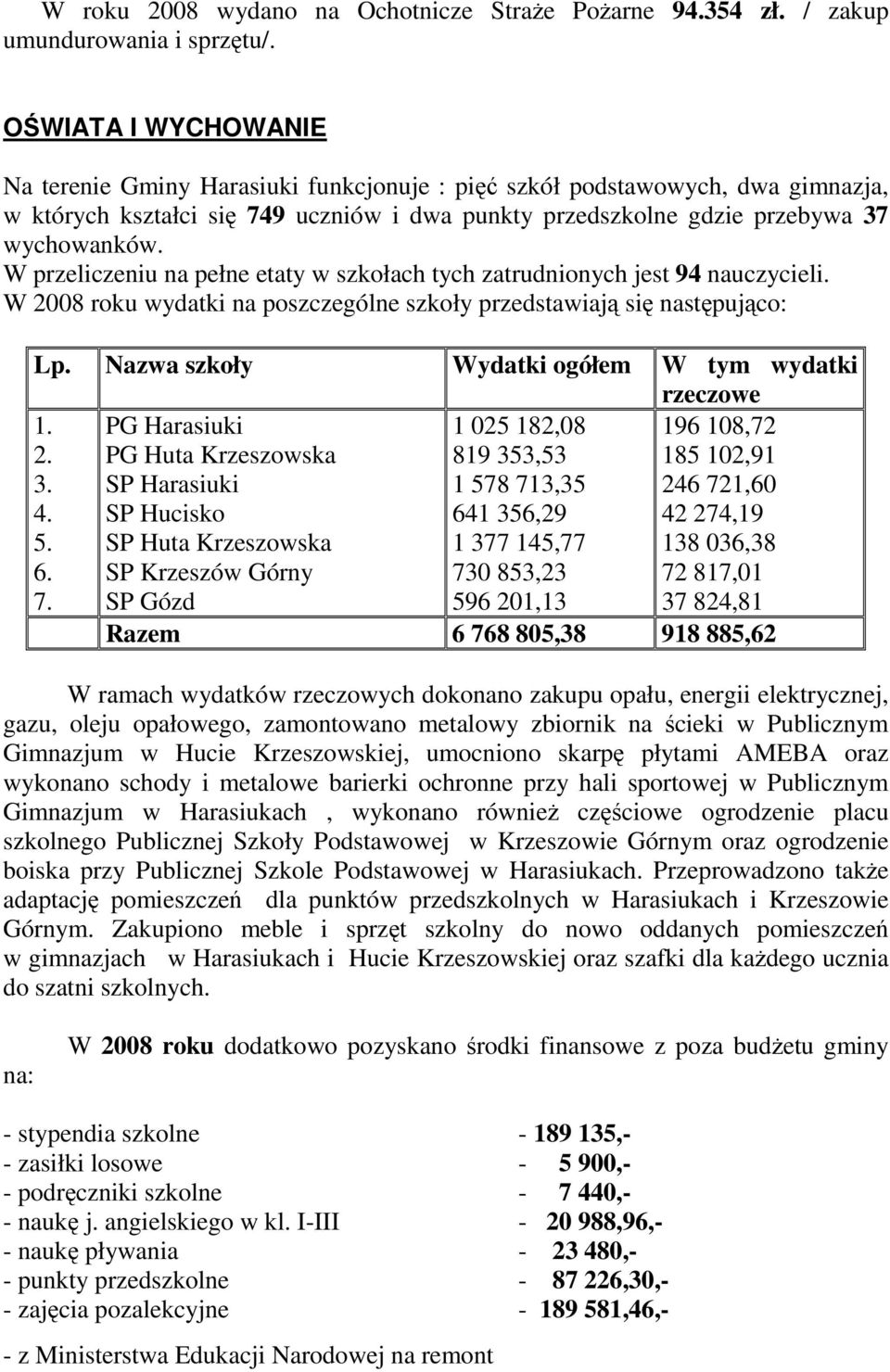 W przeliczeniu na pełne etaty w szkołach tych zatrudnionych jest 94 nauczycieli. W 2008 roku wydatki na poszczególne szkoły przedstawiają się następująco: Lp.