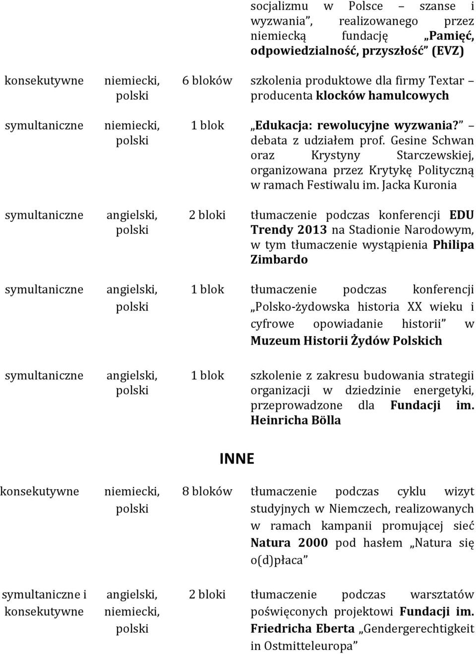 Jacka Kuronia 2 bloki tłumaczenie podczas konferencji EDU Trendy 2013 na Stadionie Narodowym, w tym tłumaczenie wystąpienia Philipa Zimbardo 1 blok tłumaczenie podczas konferencji Polsko-żydowska