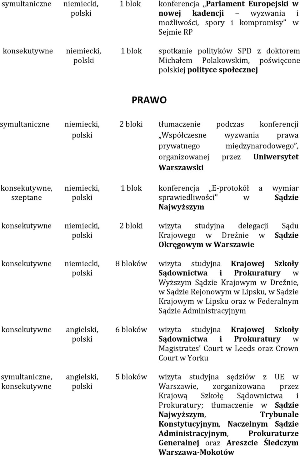 wymiar sprawiedliwości w Sądzie Najwyższym 2 bloki wizyta studyjna delegacji Sądu Krajowego w Dreźnie w Sądzie Okręgowym w Warszawie 8 bloków wizyta studyjna Krajowej Szkoły Sądownictwa i Prokuratury