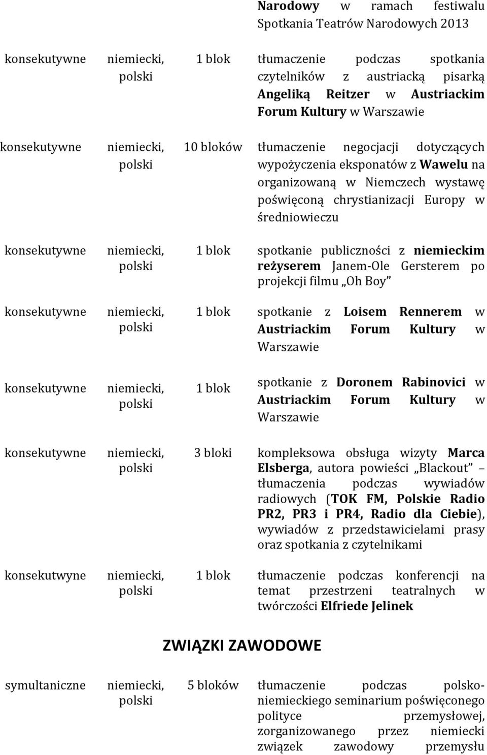 reżyserem Janem-Ole Gersterem po projekcji filmu Oh Boy 1 blok spotkanie z Loisem Rennerem w Austriackim Forum Kultury w Warszawie 1 blok spotkanie z Doronem Rabinovici w Austriackim Forum Kultury w