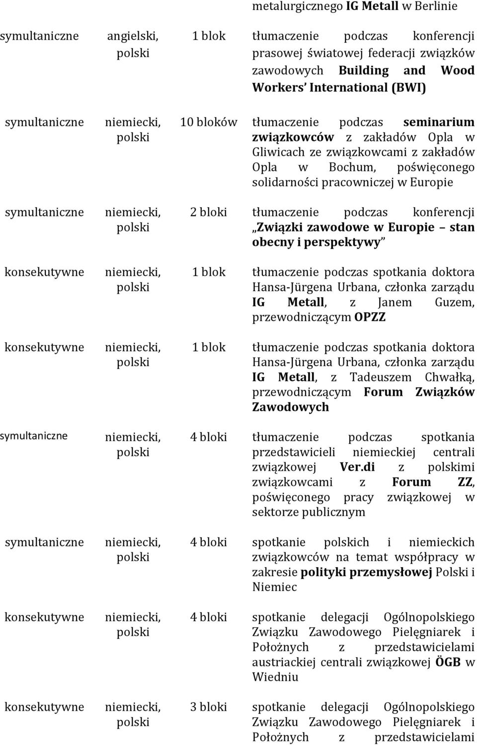 zawodowe w Europie stan obecny i perspektywy 1 blok tłumaczenie podczas spotkania doktora Hansa-Jürgena Urbana, członka zarządu IG Metall, z Janem Guzem, przewodniczącym OPZZ 1 blok tłumaczenie