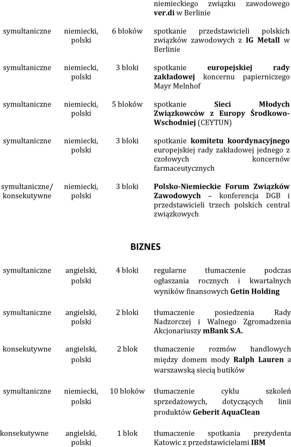 Sieci Młodych Związkowców z Europy Środkowo- Wschodniej (CEYTUN) 3 bloki spotkanie komitetu koordynacyjnego europejskiej rady zakładowej jednego z czołowych koncernów farmaceutycznych 3 bloki