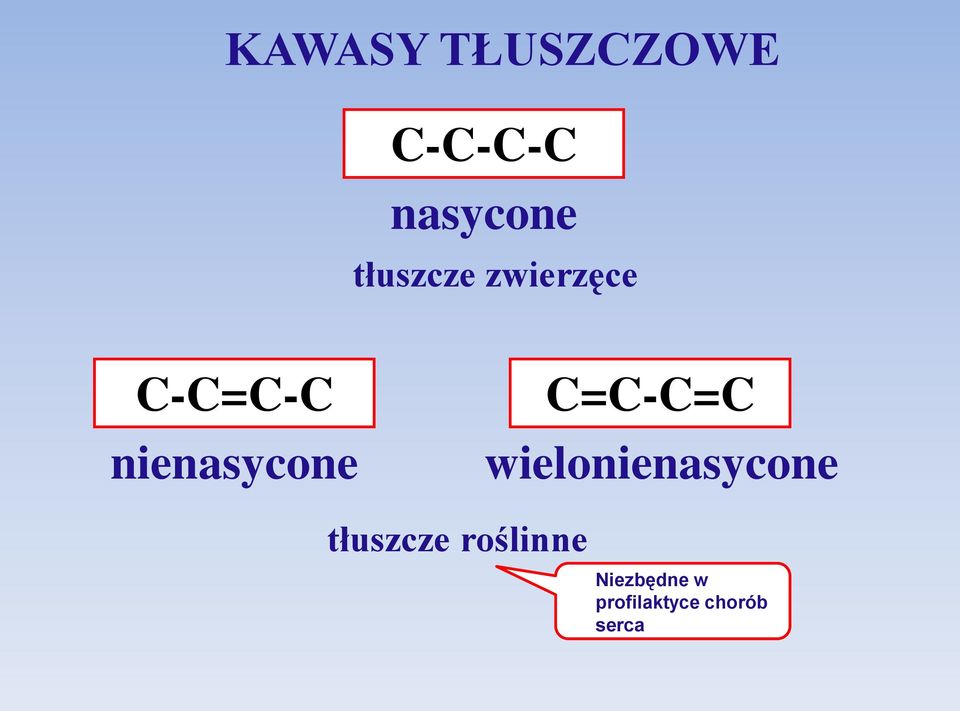 C=C-C=C wielonienasycone tłuszcze