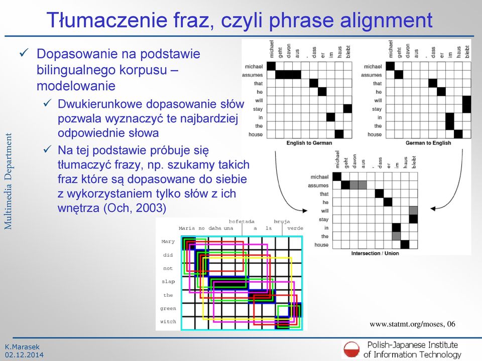 słowa Na tej podstawie próbuje się tłumaczyć frazy, np.