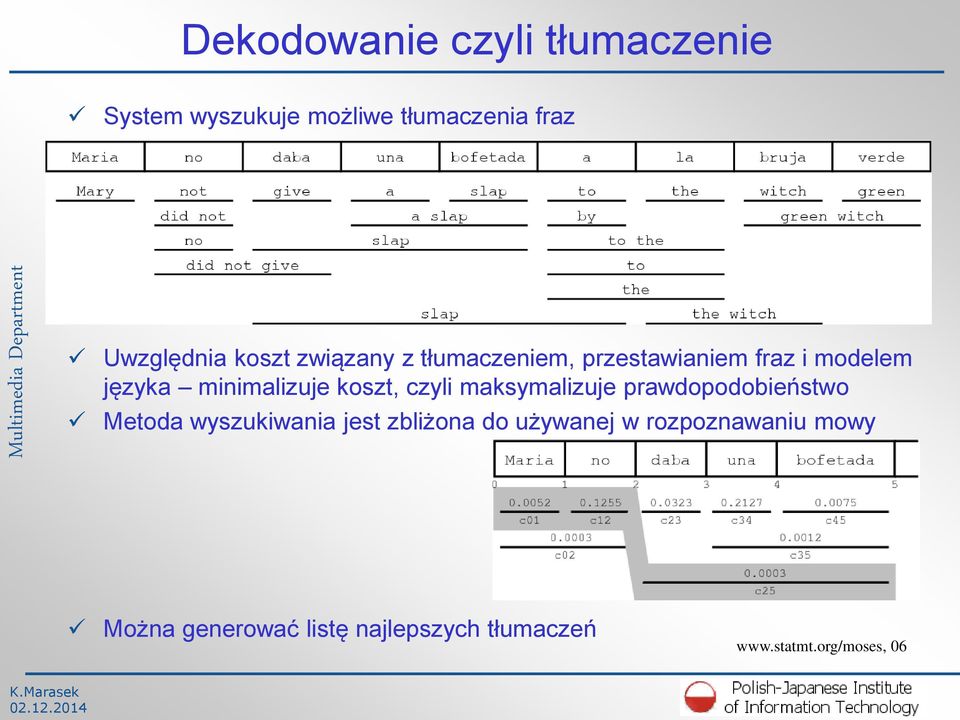 koszt, czyli maksymalizuje prawdopodobieństwo Metoda wyszukiwania jest zbliżona do