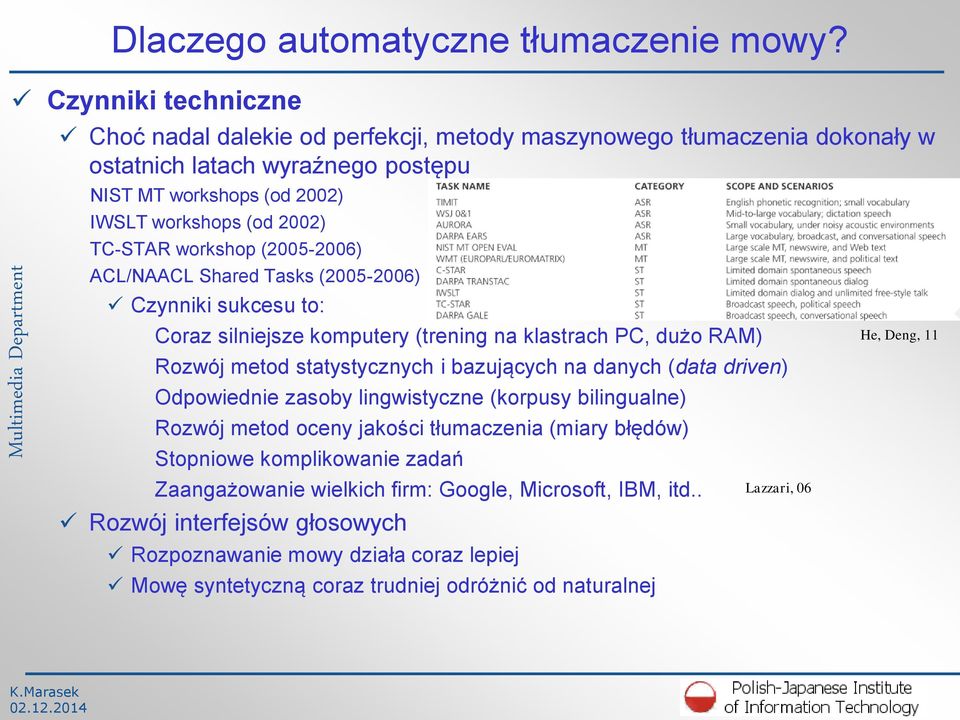 workshop (2005-2006) ACL/NAACL Shared Tasks (2005-2006) Czynniki sukcesu to: Coraz silniejsze komputery (trening na klastrach PC, dużo RAM) Rozwój metod statystycznych i bazujących na danych