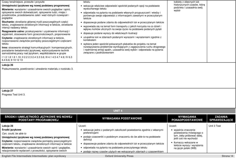 przekazywanie i uzyskiwanie informacji i wyjaśnień, stosowanie form grzecznościowych, proponowanie, rozpoznawanie związków pomiędzy poszczególnymi częściami tekstu posiadanie świadomości językowej,