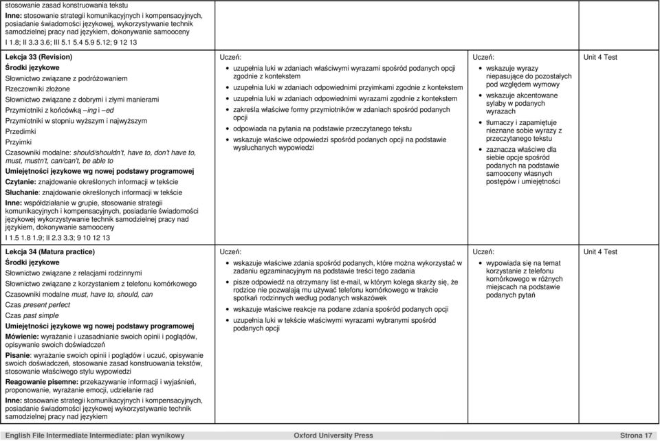 wyższym i najwyższym Przedimki Przyimki Czasowniki modalne: should/shouldn t, have to, don t have to, must, mustn t, can/can t, be able to językowej wykorzystywanie technik samodzielnej pracy nad,