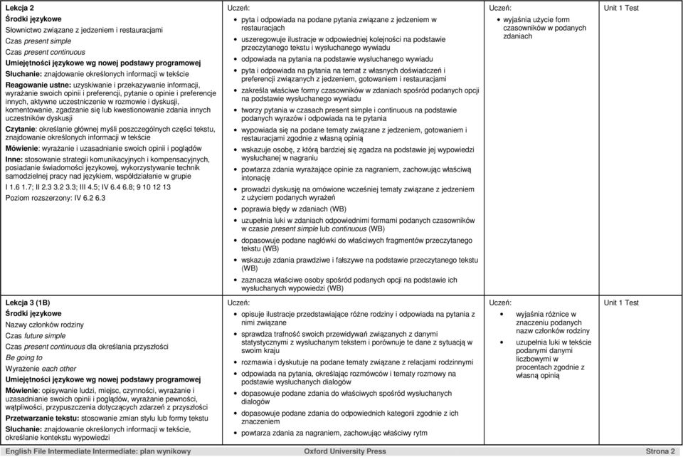 określanie głównej myśli poszczególnych części tekstu, znajdowanie określonych informacji w tekście Mówienie: wyrażanie i uzasadnianie swoich opinii i poglądów posiadanie świadomości językowej,