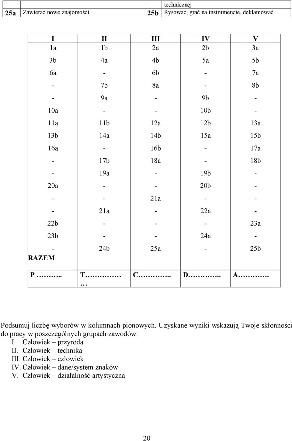 RAZEM P.. T C.. D.. A. Podsumuj liczbę wyborów w kolumnach pionowych.