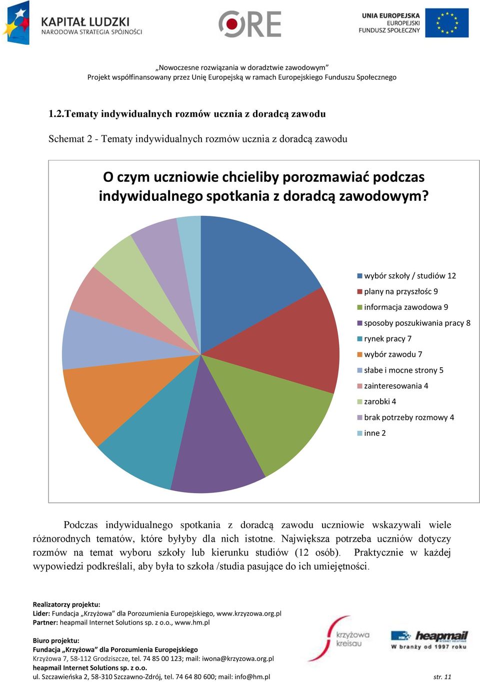 wybór szkoły / studiów 12 plany na przyszłośc 9 informacja zawodowa 9 sposoby poszukiwania pracy 8 rynek pracy 7 wybór zawodu 7 słabe i mocne strony 5 zainteresowania 4 zarobki 4 brak potrzeby