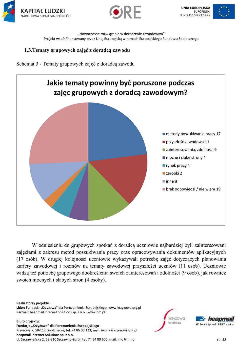 z doradcą uczniowie najbardziej byli zainteresowani zajęciami z zakresu metod poszukiwania pracy oraz opracowywania dokumentów aplikacyjnych (17 osób).