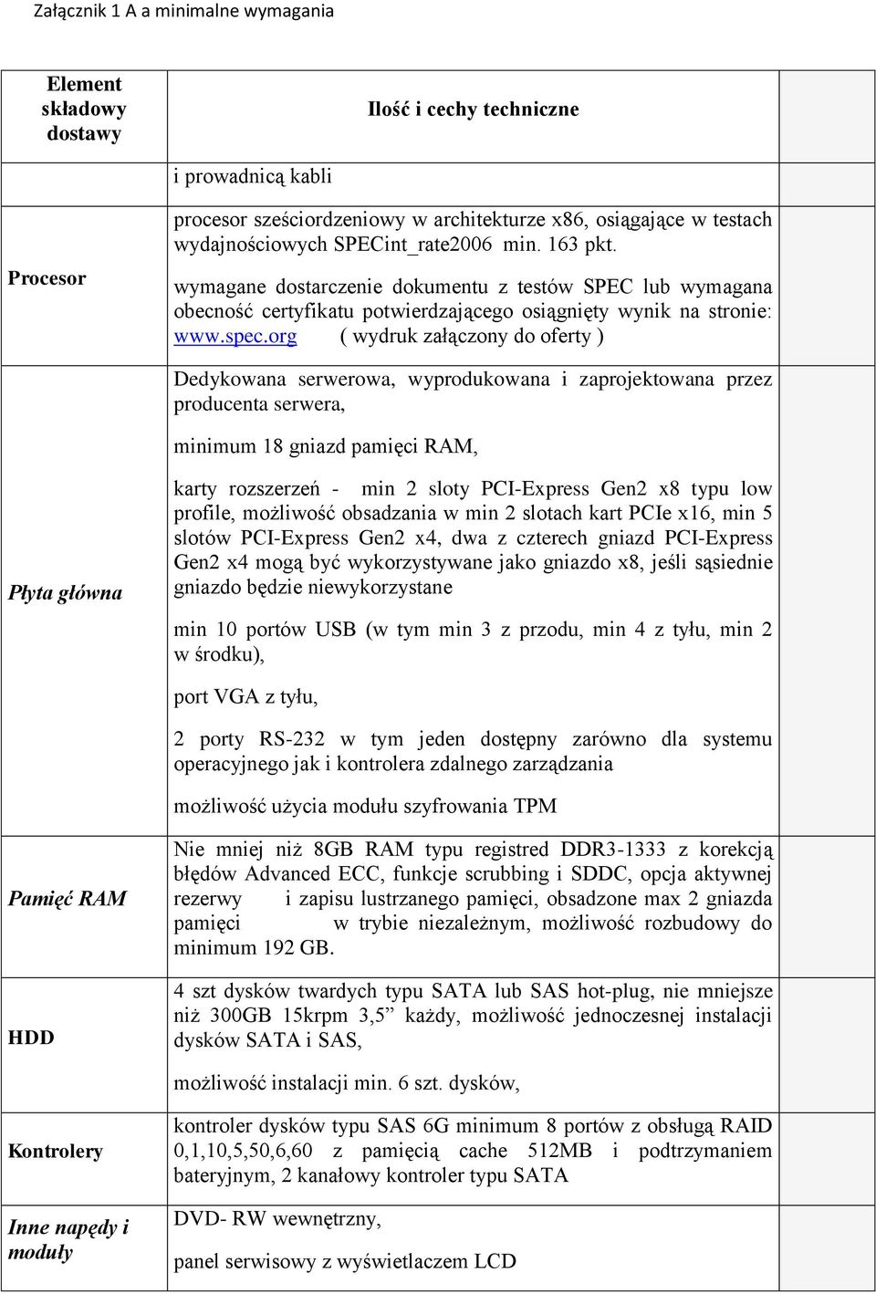 org ( wydruk załączony do oferty ) Dedykowana serwerowa, wyprodukowana i zaprojektowana przez producenta serwera, minimum 18 gniazd pamięci RAM, Płyta główna karty rozszerzeń - min 2 sloty