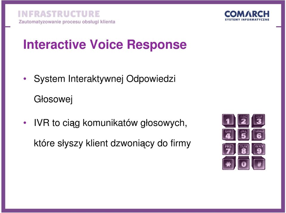 IVR to ciąg komunikatów głosowych,