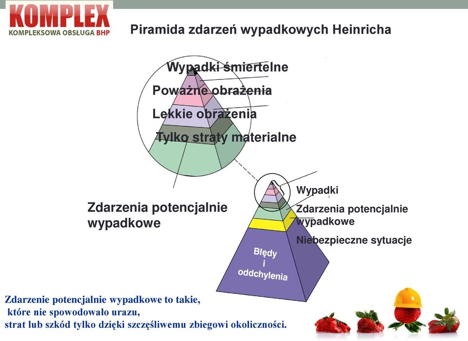 potencjalnie wypadkowe Niebezpieczne sytuacje Zdarzenie potencjalnie wypadkowe to