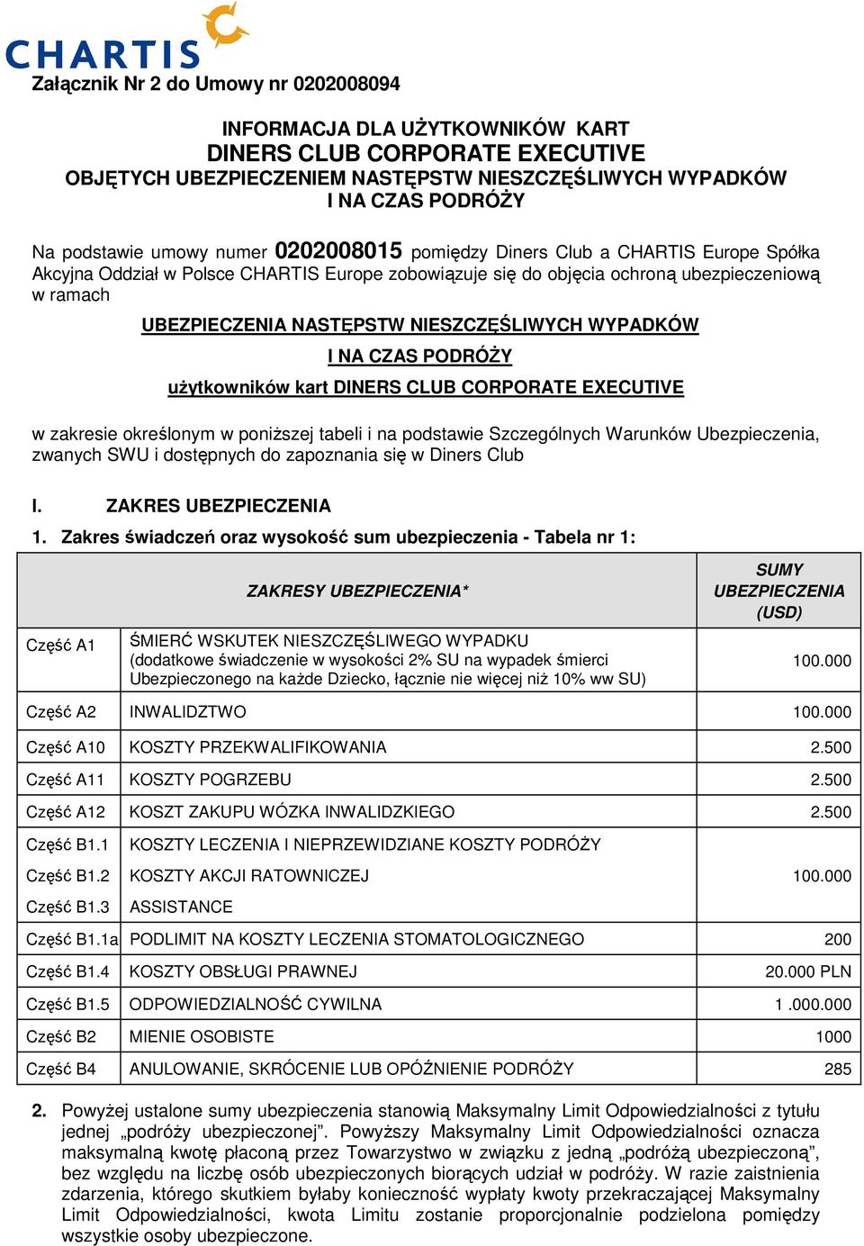 NIESZCZĘŚLIWYCH WYPADKÓW I NA CZAS PODRÓŻY użytkowników kart DINERS CLUB CORPORATE EXECUTIVE w zakresie określonym w poniższej tabeli i na podstawie Szczególnych Warunków Ubezpieczenia, zwanych SWU i