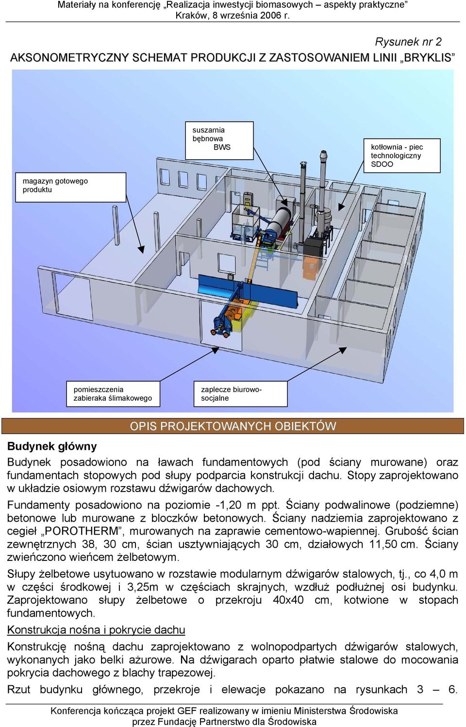 dachu. Stopy zaprojektowano w układzie osiowym rozstawu dźwigarów dachowych. Fundamenty posadowiono na poziomie -1,20 m ppt. Ściany podwalinowe (podziemne) betonowe lub murowane z bloczków betonowych.