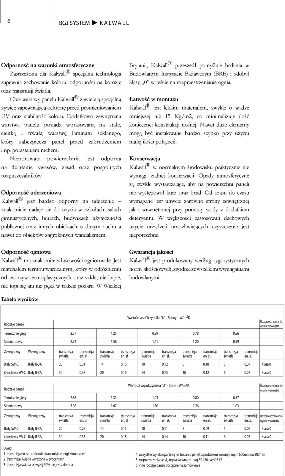 Dodatkowo zewnętrzna warstwa panelu posiada wprasowaną na stałe, cienką i trwałą warstwę laminatu szklanego, który zabezpiecza panel przed zabrudzeniem i np. porastaniem mchem.