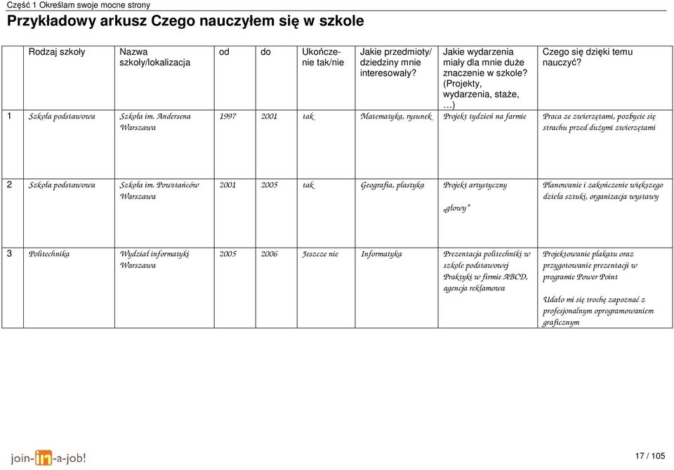 (Projekty, wydarzenia, staże, ) Czego się dzięki temu nauczyć?