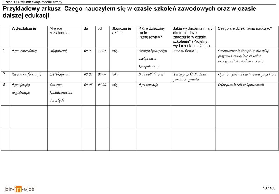(Projekty, wydarzenia, staże ) Staż w firmie Z Czego się dzięki temu nauczyć?