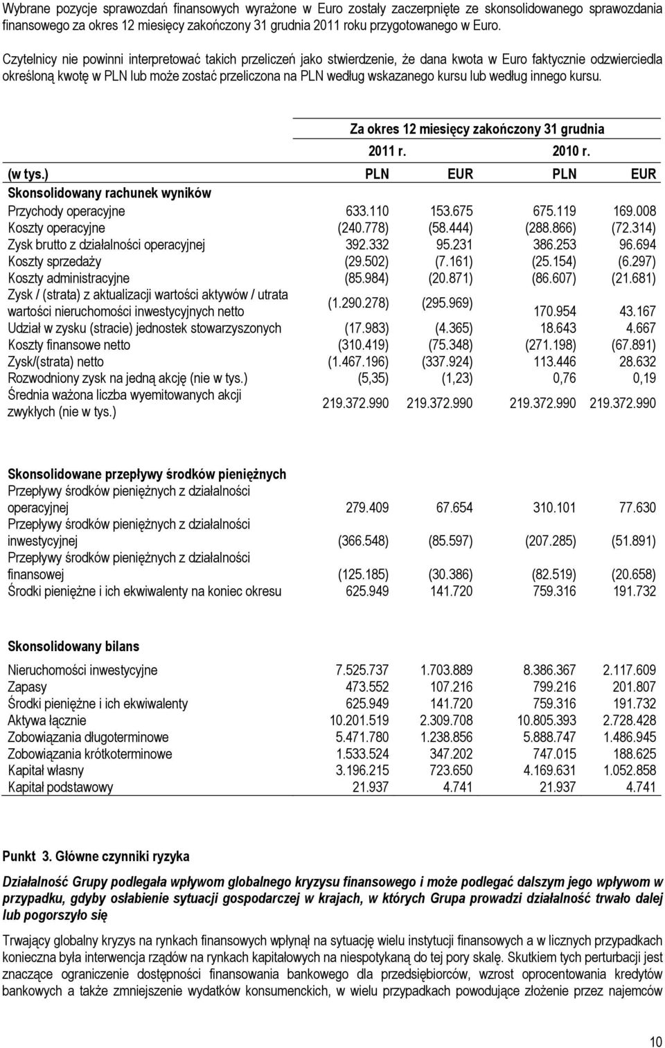 kursu lub według innego kursu. Za okres 12 miesięcy zakończony 31 grudnia 2011 r. 2010 r. (w tys.) PLN EUR PLN EUR Skonsolidowany rachunek wyników Przychody operacyjne 633.110 153.675 675.119 169.