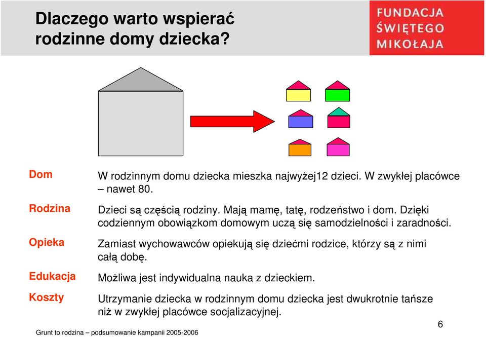 Dzięki codziennym obowiązkom domowym uczą się samodzielności i zaradności.