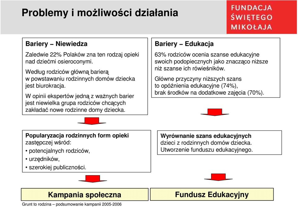 W opinii ekspertów jedną z waŝnych barier jest niewielka grupa rodziców chcących zakładać nowe rodzinne domy dziecka.