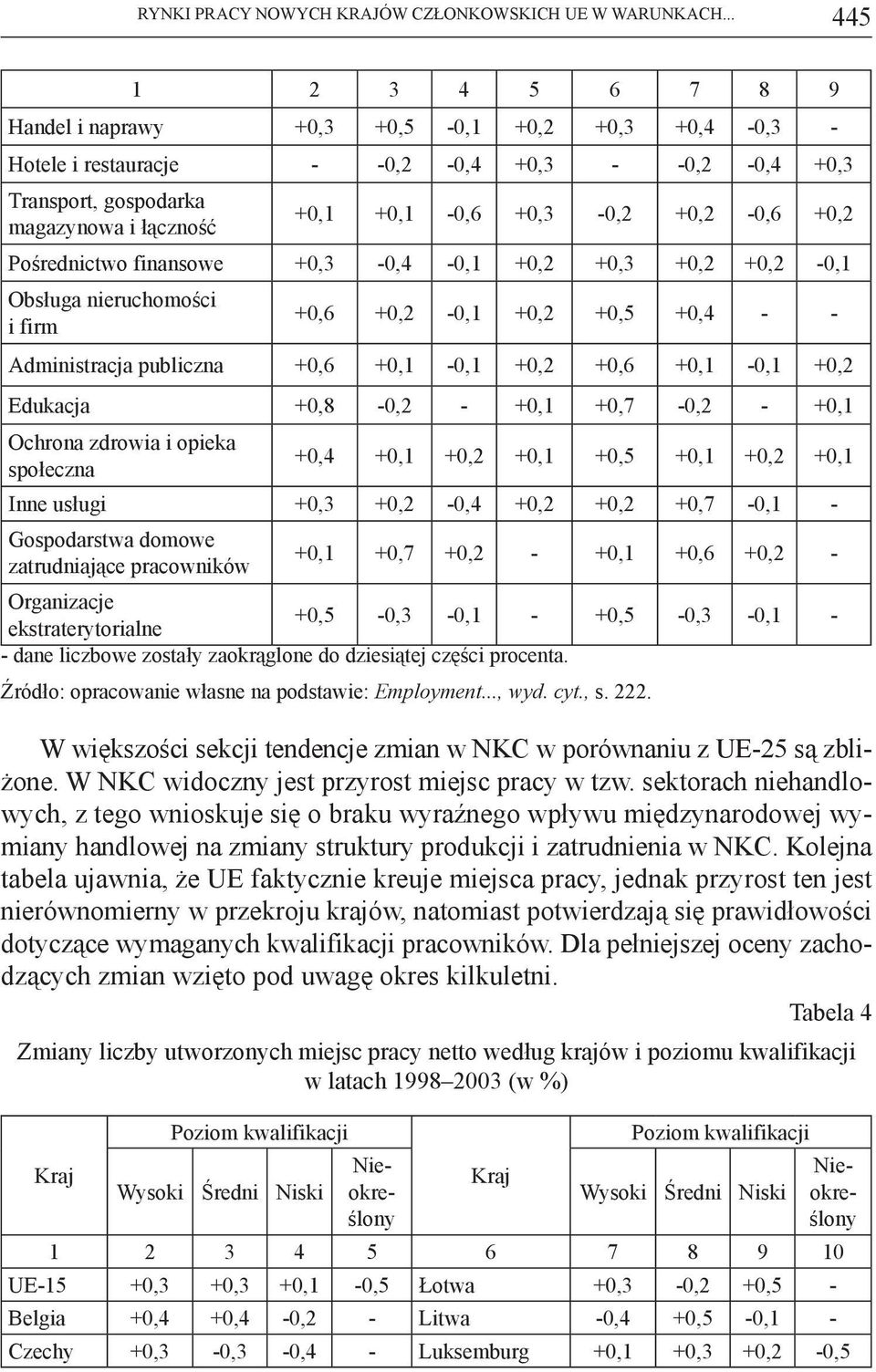 +0,2-0,6 +0,2 Pośrednictwo finansowe +0,3-0,4-0,1 +0,2 +0,3 +0,2 +0,2-0,1 Obsługa nieruchomości i firm +0,6 +0,2-0,1 +0,2 +0,5 +0,4 - - Administracja publiczna +0,6 +0,1-0,1 +0,2 +0,6 +0,1-0,1 +0,2