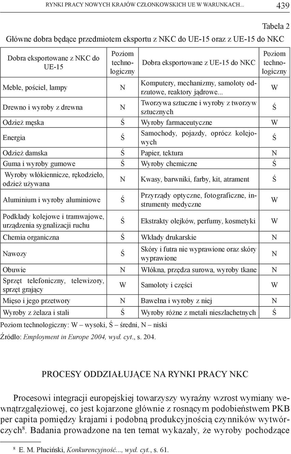 Dobra eksportowane z UE-15 do NKC Komputery, mechanizmy, samoloty odrzutowe, reaktory jądrowe.