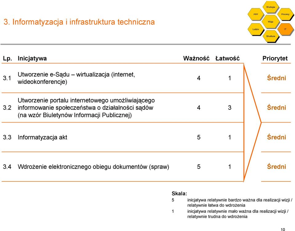 Utworzenie portalu internetowego umożliwiającego informowanie społeczeństwa o działalności sądów (na wzór Biuletynów Informacji