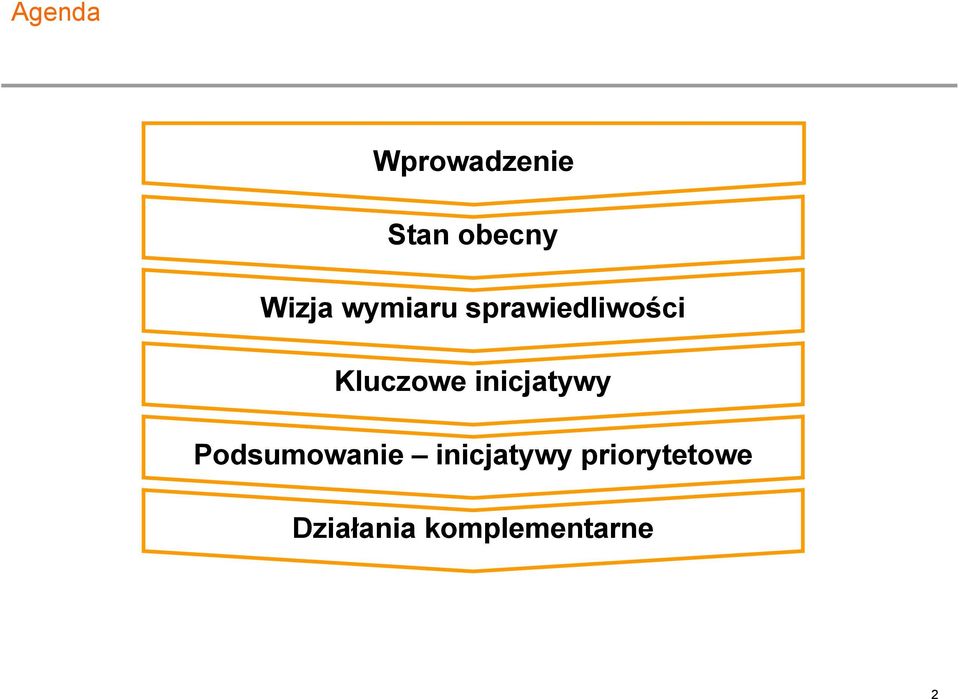 Kluczowe inicjatywy Podsumowanie