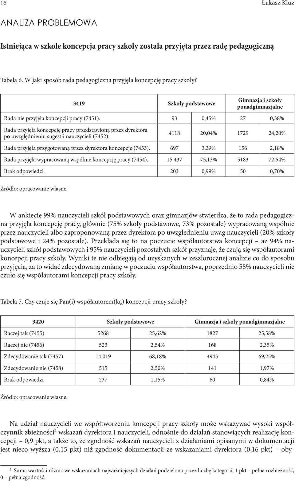 93 0,45% 27 0,38% Rada przyjęła koncepcję pracy przedstawioną przez dyrektora po uwzględnieniu sugestii nauczycieli (7452).