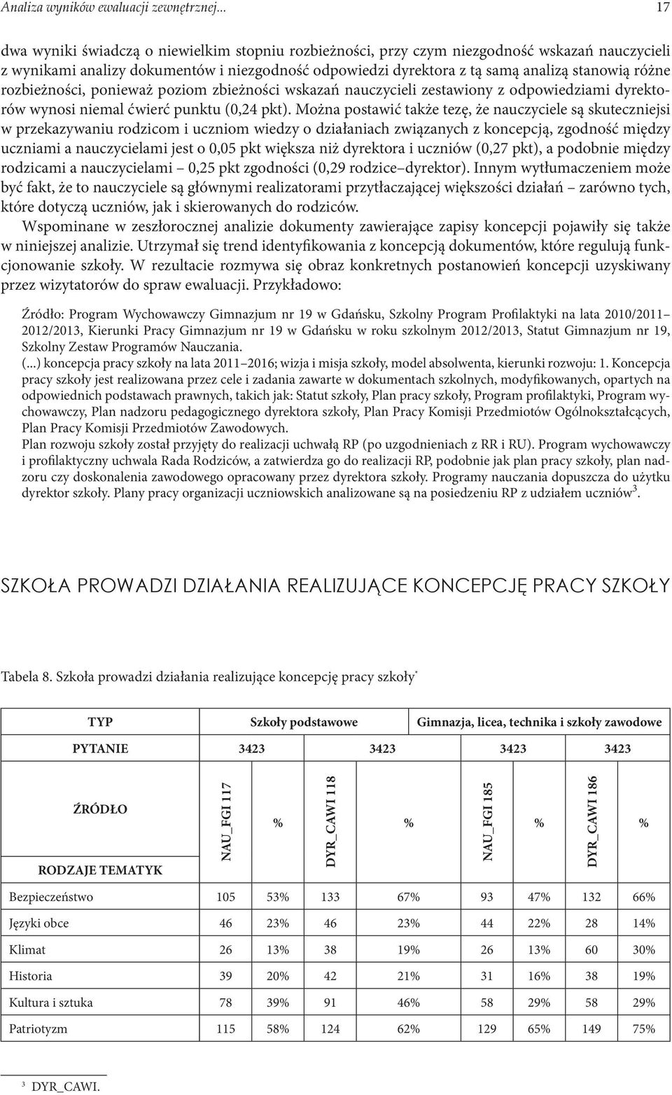 różne rozbieżności, ponieważ poziom zbieżności wskazań nauczycieli zestawiony z odpowiedziami dyrektorów wynosi niemal ćwierć punktu (0,24 pkt).