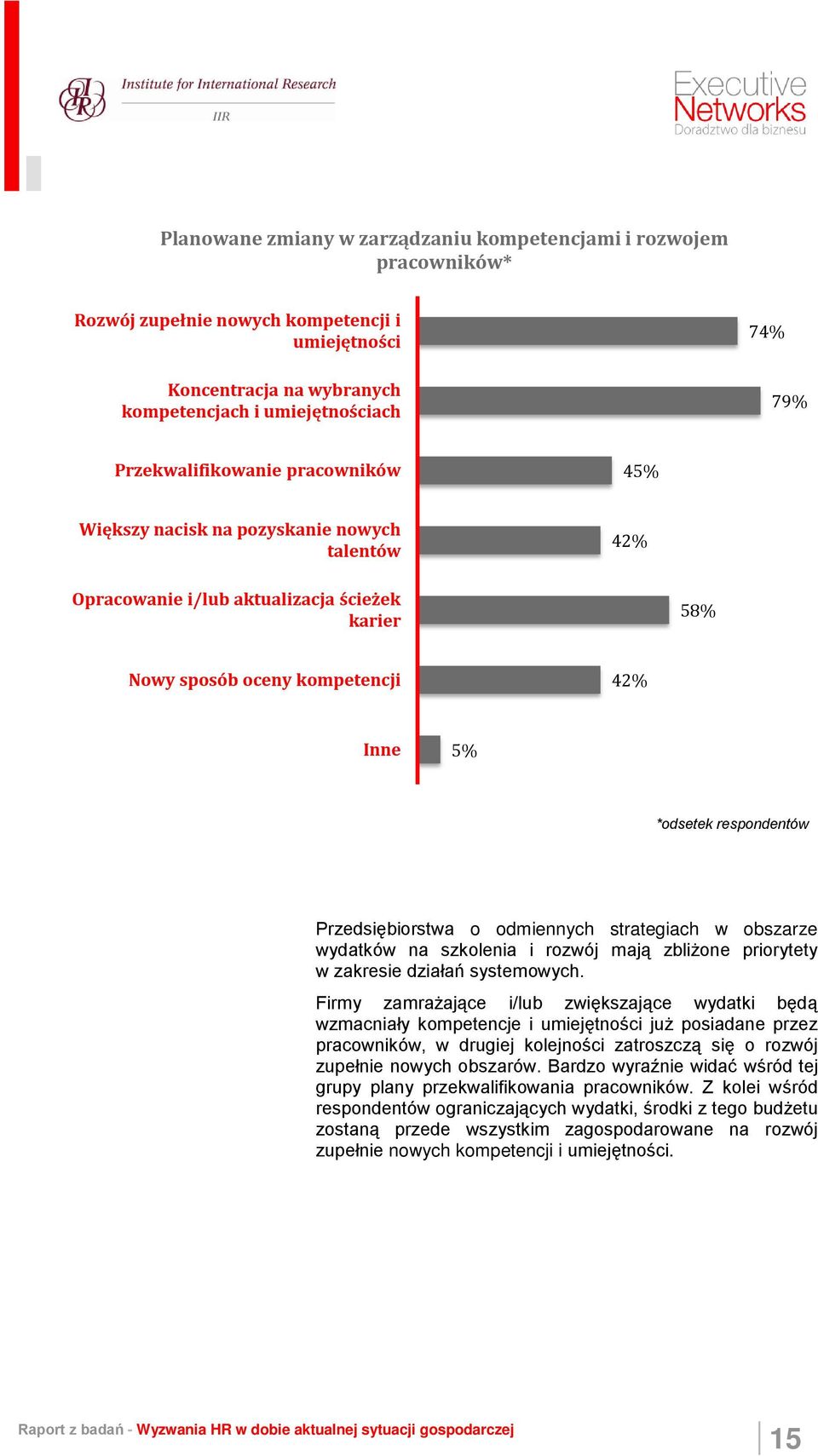 odmiennych strategiach w obszarze wydatków na szkolenia i rozwój mają zbliżone priorytety w zakresie działań systemowych.