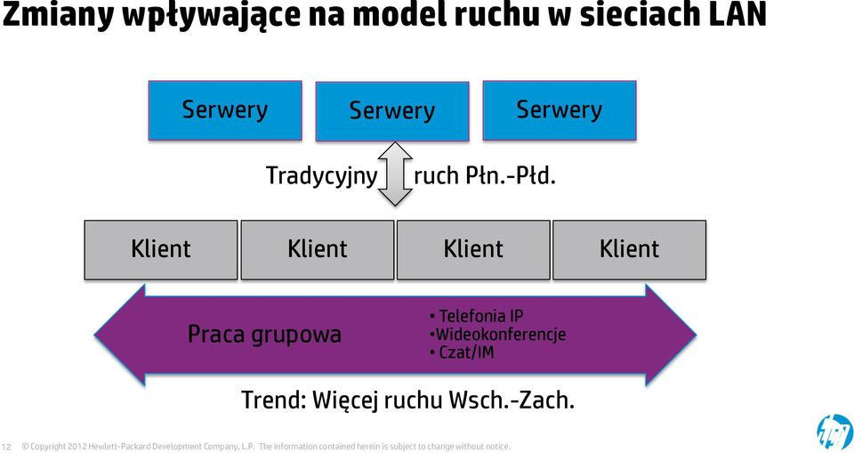Klient Klient Klient Klient Praca grupowa Telefonia