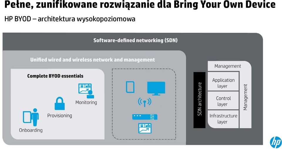 Your Own Device HP BYOD