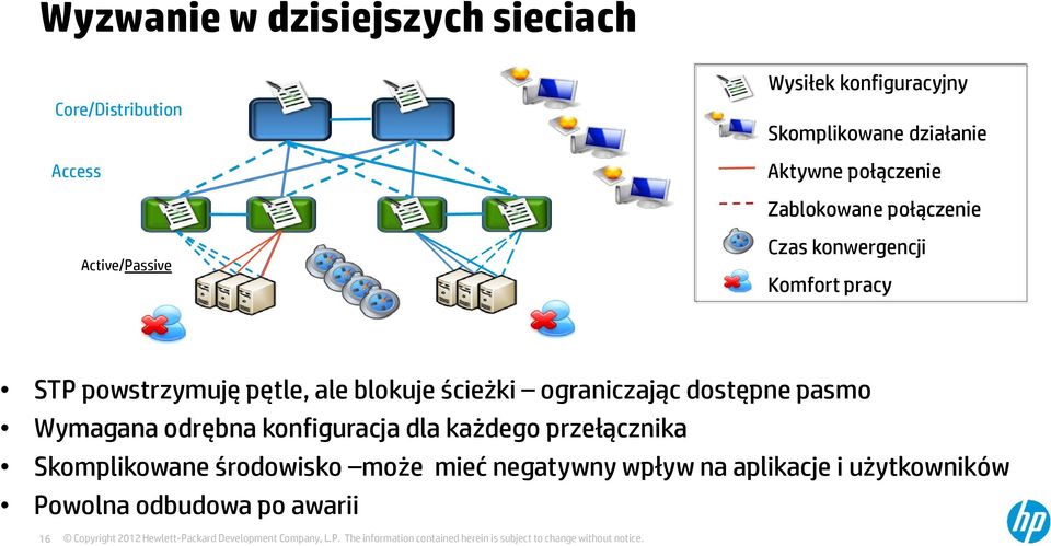 powstrzymuję pętle, ale blokuje ścieżki ograniczając dostępne pasmo Wymagana odrębna konfiguracja dla