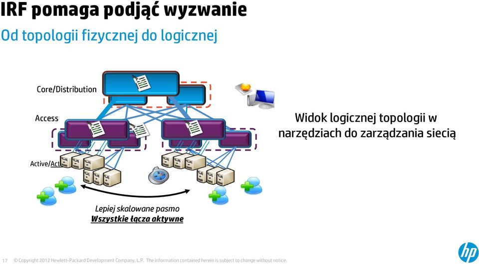logicznej topologii działanie w Aktywne połączenie narzędziach do zarządzania siecią