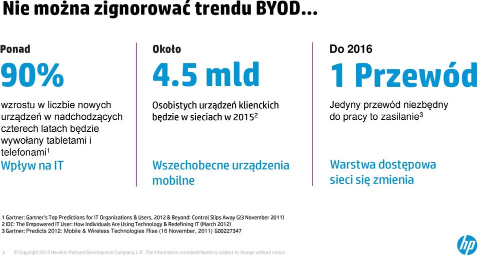 Warstwa dostępowa sieci się zmienia 1 Gartner: Gartner s Top Predictions for IT Organizations & Users, 2012 & Beyond: Control Slips Away (23 November 2011) 2 IDC: The