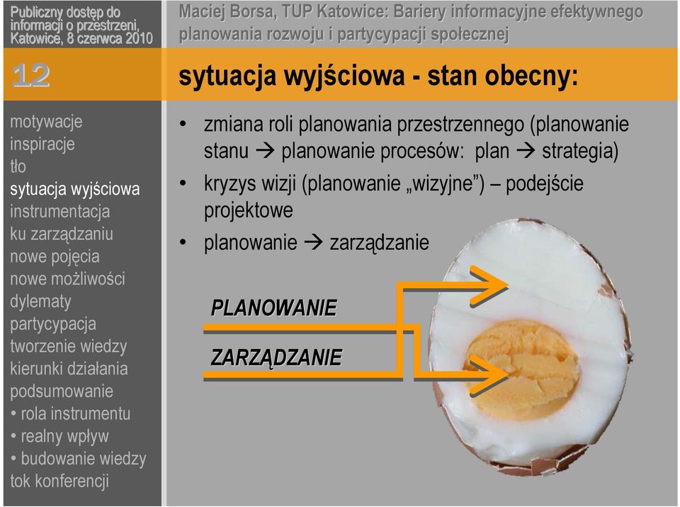 procesów: plan strategia) kryzys wizji (planowanie