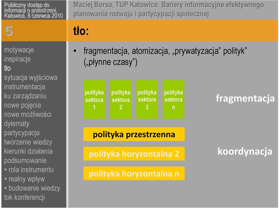 sektora 3 polityka sektora n polityka przestrzenna polityka