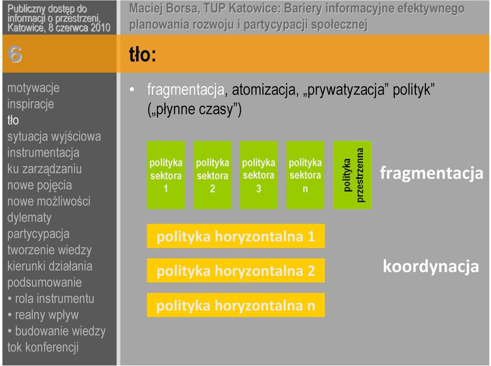 sektora 3 polityka sektora n polityka horyzontalna 1