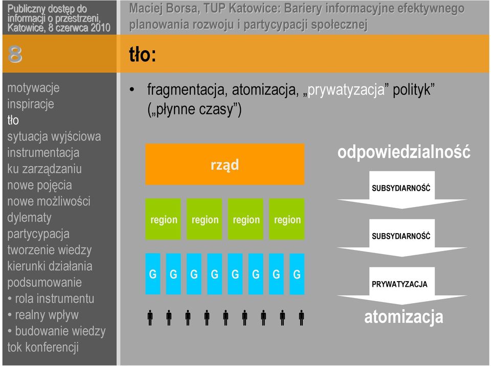 region region G G G G G G G G odpowiedzialność