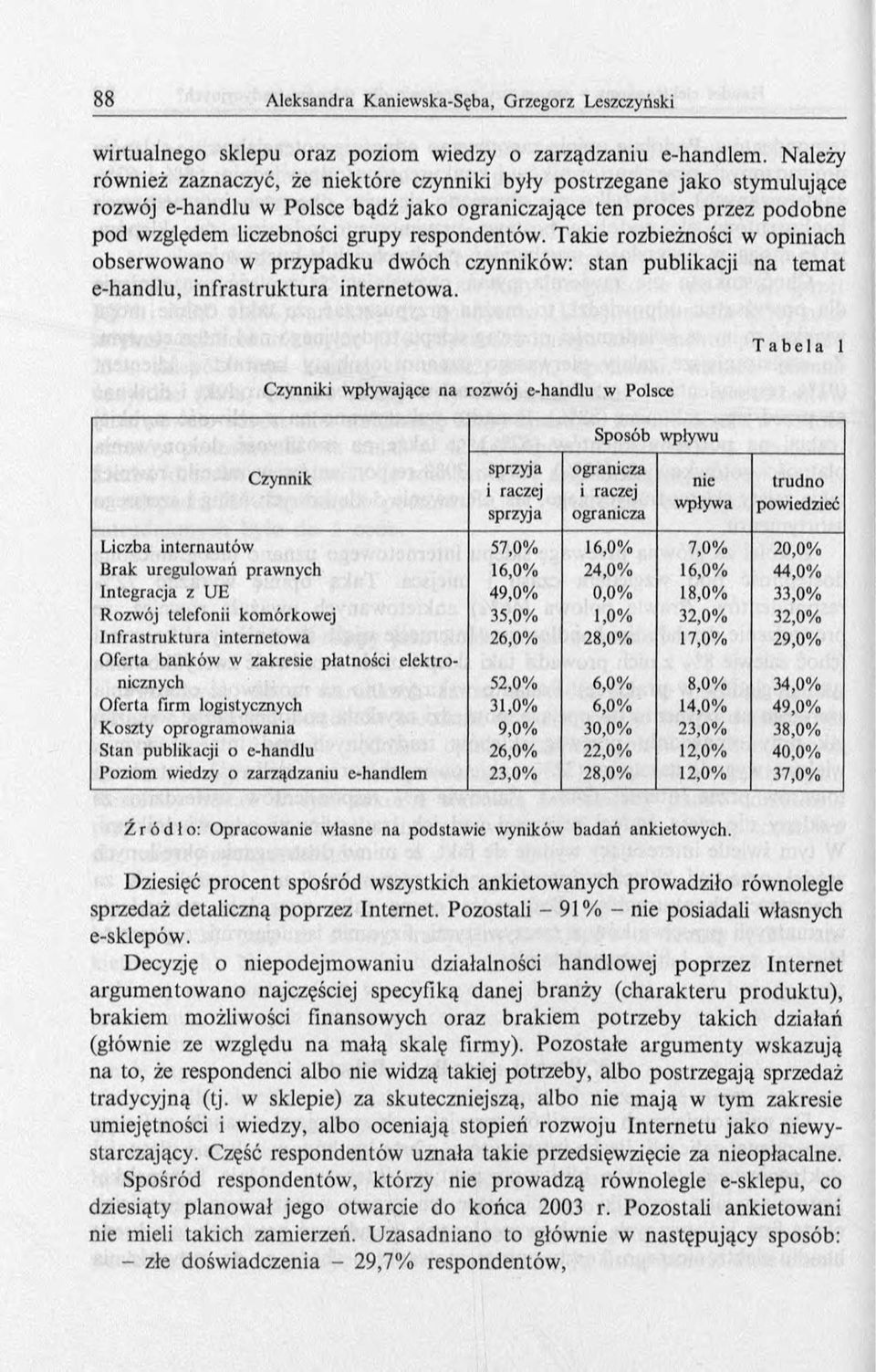 Takie rozbieżności w opiniach obserwow ano w przypadku dwóch czynników: stan publikacji na tem at e-handlu, in fra stru k tu ra internetow a.