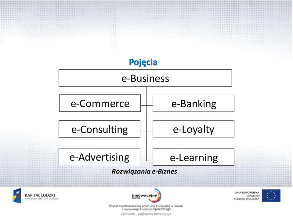 e-banking e-loyalty