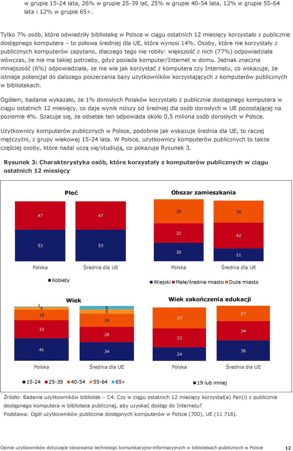 Osoby, które nie korzystały z publicznych komputerów zapytano, dlaczego tego nie robiły: większość z nich (77%) odpowiedziała wówczas, że nie ma takiej potrzeby, gdyż posiada komputer/internet w domu.