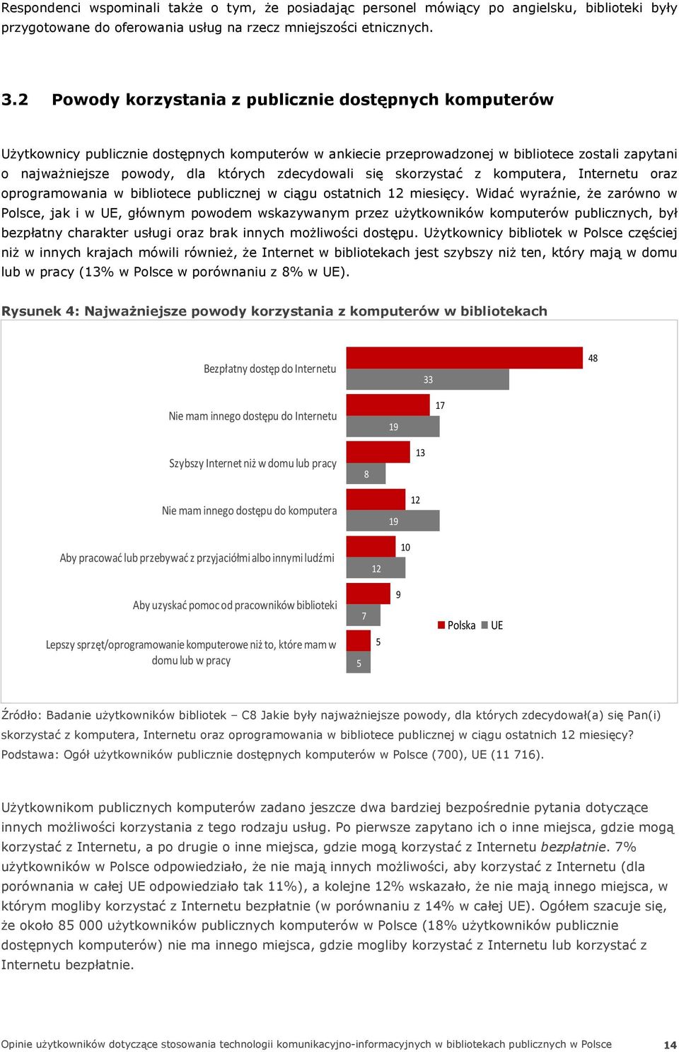 zdecydowali się skorzystać z komputera, Internetu oraz oprogramowania w bibliotece publicznej w ciągu ostatnich 12 miesięcy.