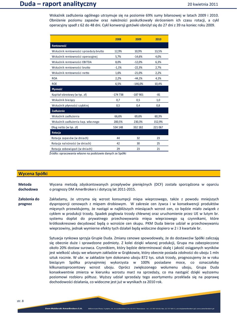 2008 2009 2010 Rentowność Wskaźnik rentowności sprzedaży brutto 12,9% 10,9% 13,5% Wskaźnik rentowności operacyjnej 5,7% -14,6% 4,0% Wskaźnik rentowności EBITDA 8,0% -12,0% 6,3% Wskaźnik rentowności