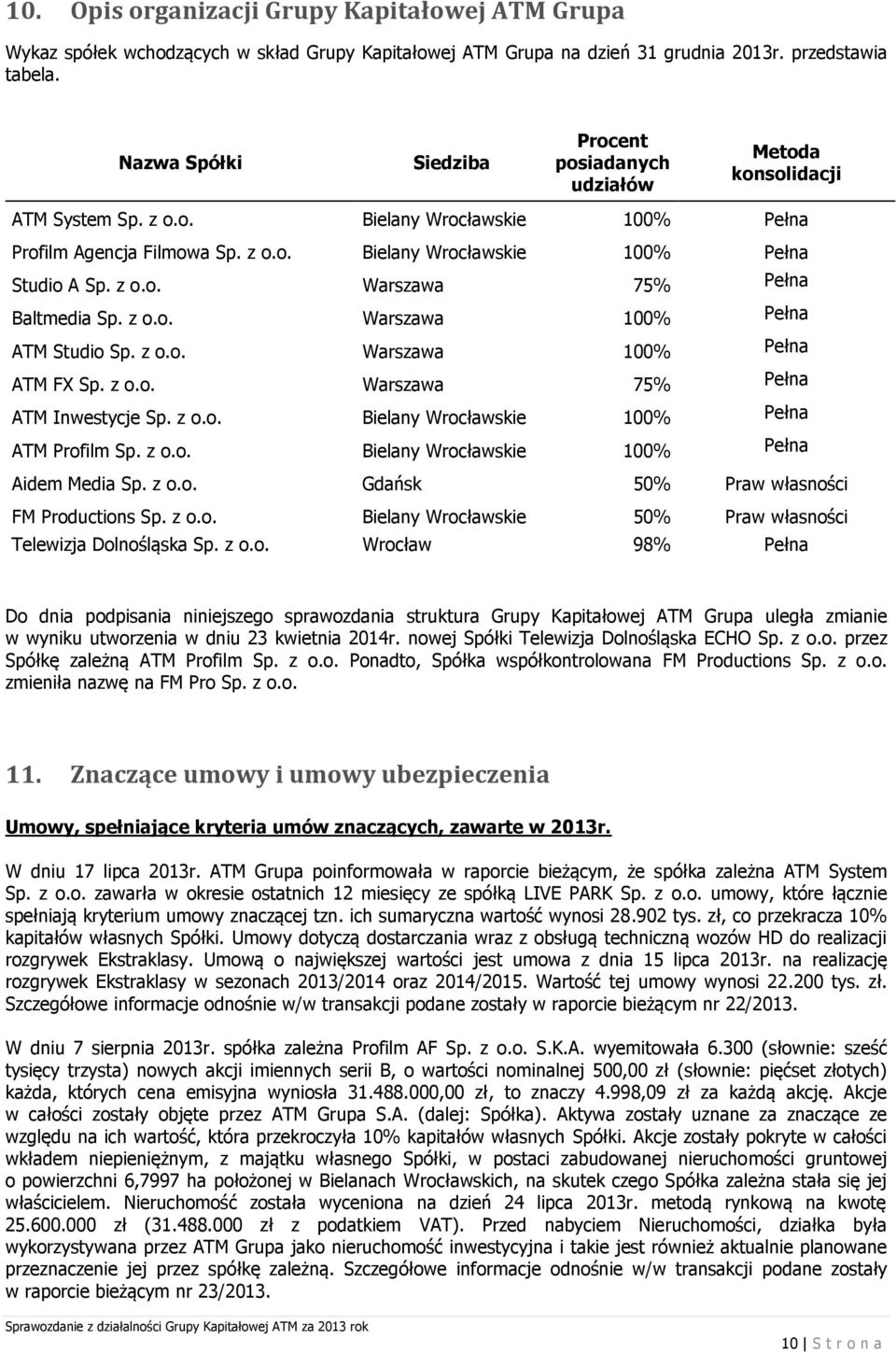 z o.o. Warszawa 75% Pełna Baltmedia Sp. z o.o. Warszawa 100% Pełna ATM Studio Sp. z o.o. Warszawa 100% Pełna ATM FX Sp. z o.o. Warszawa 75% Pełna ATM Inwestycje Sp. z o.o. Bielany Wrocławskie 100% Pełna ATM Profilm Sp.