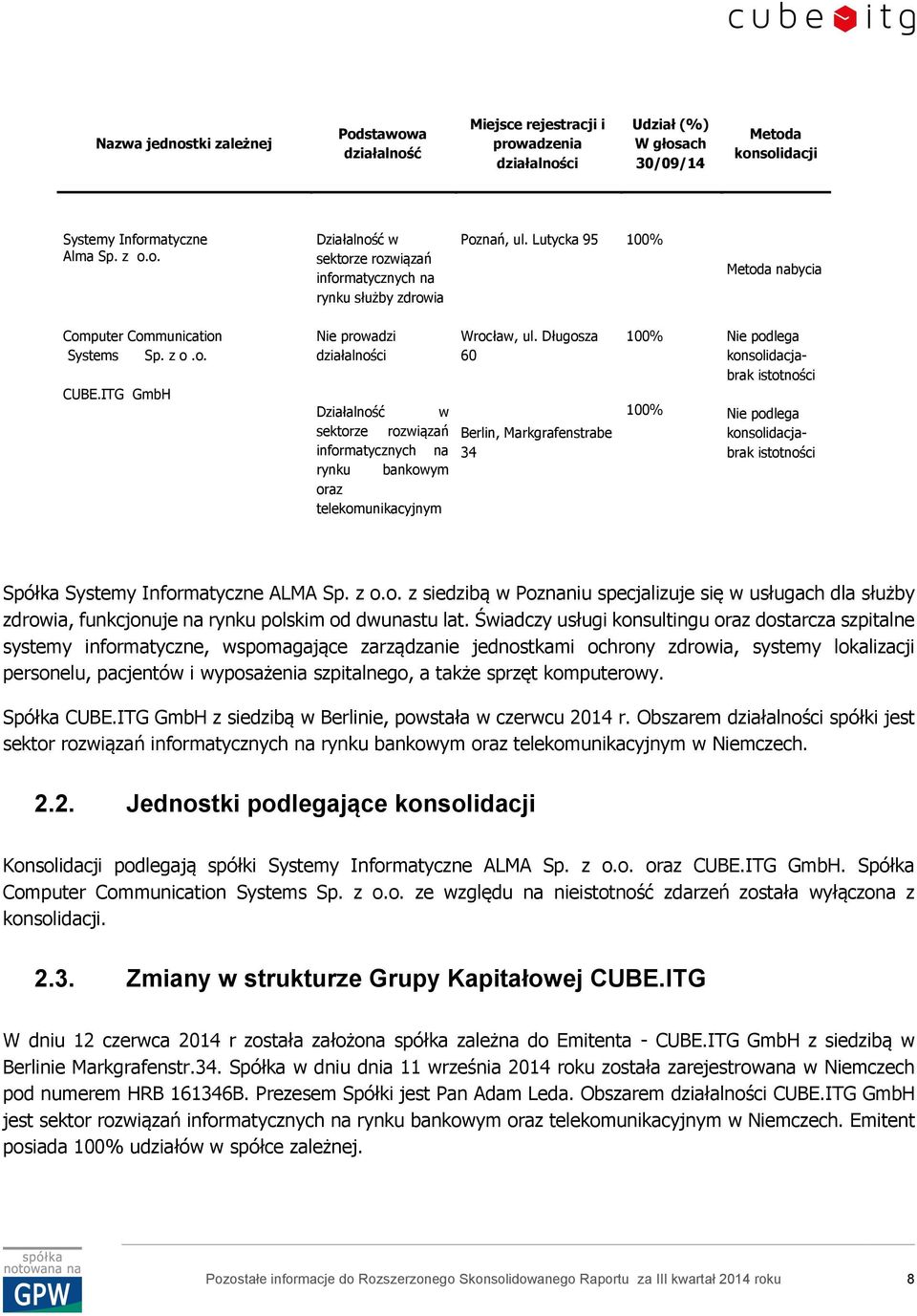 ITG GmbH Nie prowadzi działalności Działalność w sektorze rozwiązań informatycznych na rynku bankowym oraz telekomunikacyjnym Wrocław, ul.